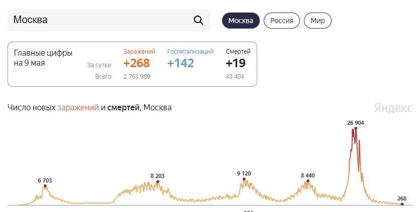 Источник скриншота: yandex.ru/covid19