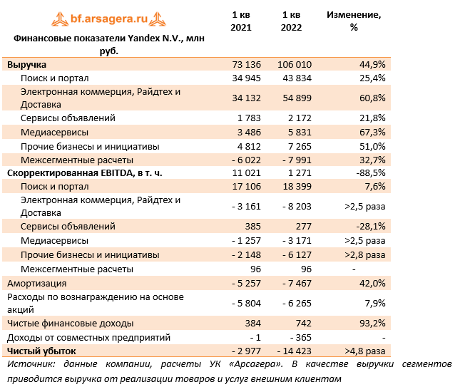 Сумма единовременных затрат на осуществление бизнес проекта не включает