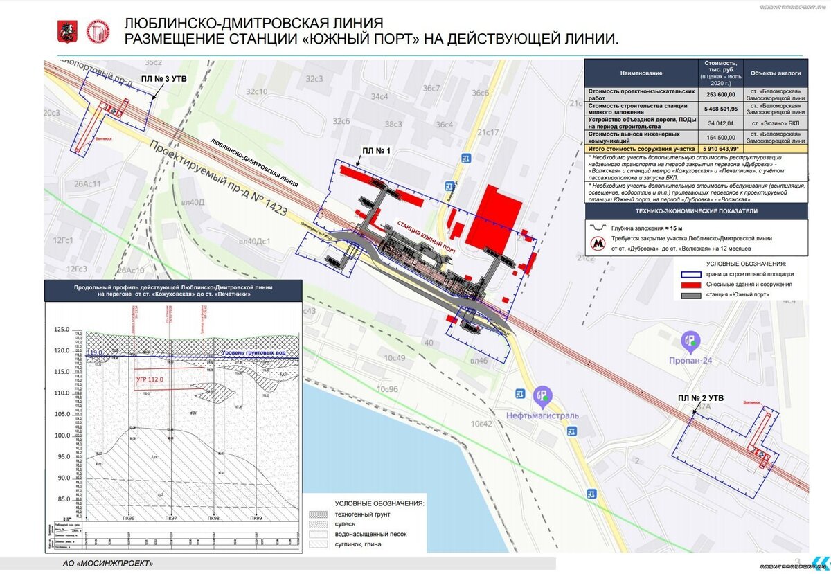 Проект рмтм метро