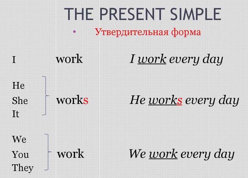 Презент симпл в английском правила с примерами