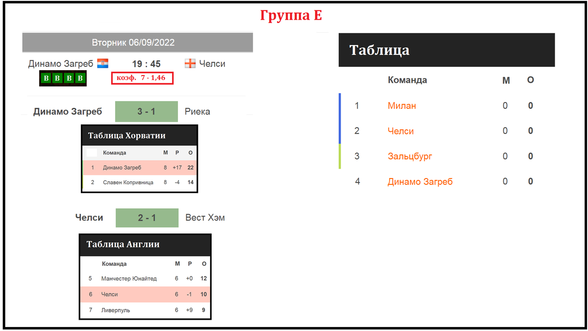 Лига Чемпионов. Расклады перед 1-м туром. Ди Мария едет к ПСЖ и другие  сюрпризы. | Алекс Спортивный * Футбол | Дзен