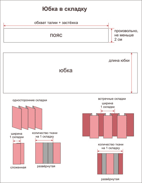 Как шить кюлоты?