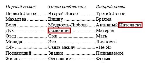 Эволюция – это не то, что ты достиг,
а то, от чего ты можешь отказаться.
С. Д. А в чём конкретно проявляется двойственность? Хотя бы в разделении полов, для начала.-2