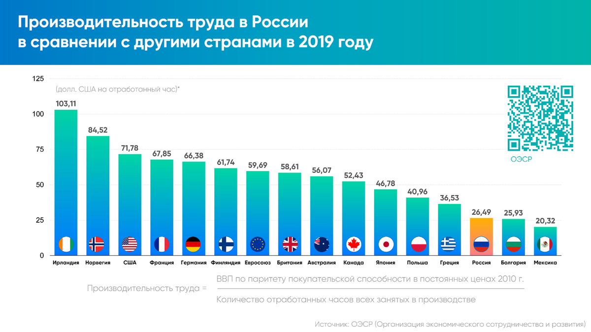 Один график. Из открытых источников.