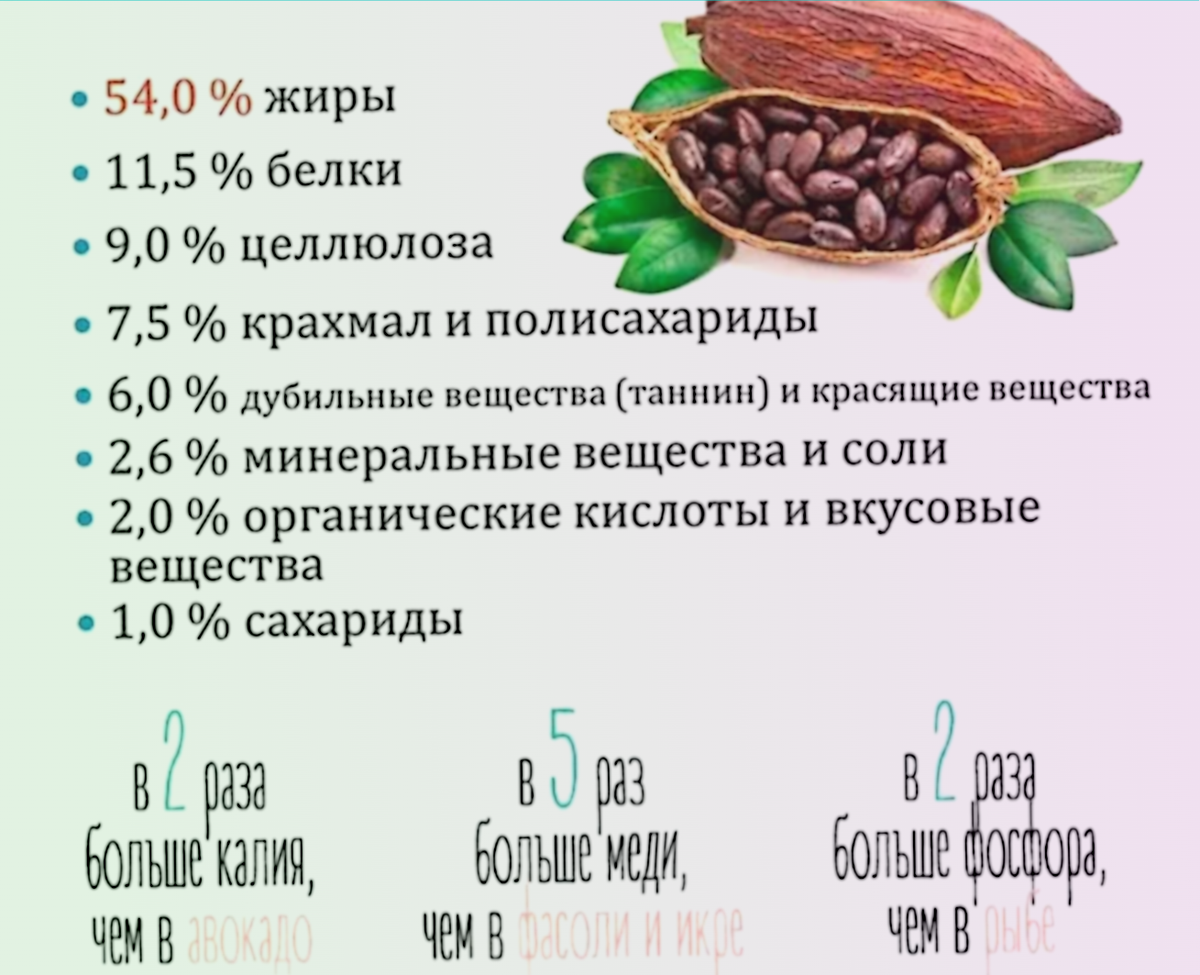 Состав продуктов какао. Состав продуктов какао. Какао порошок состав. Чем полезен какао порошок. Этикетка какао порошок.