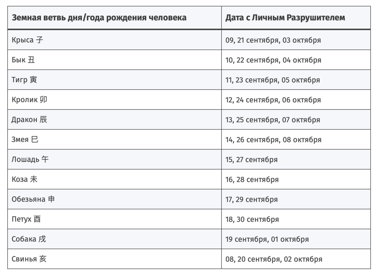 Рекомендации на сентябрь 2023 | Шугун | Дзен