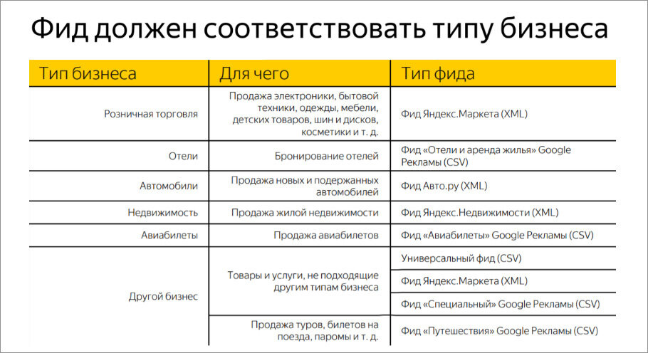 Типы бизнеса. Виды и типы бизнеса. Что такое фид в рекламе. Реклама фида.