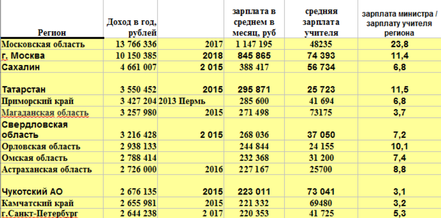 13 зарплата официально