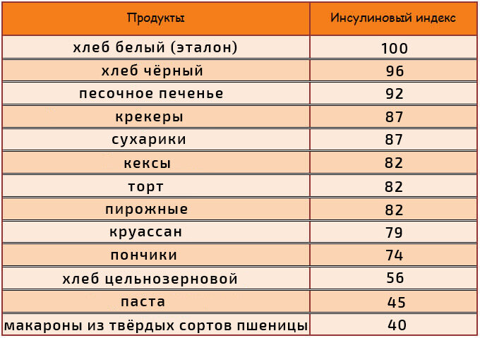 Какие вы знаете продукты или сочетания продуктов, ...