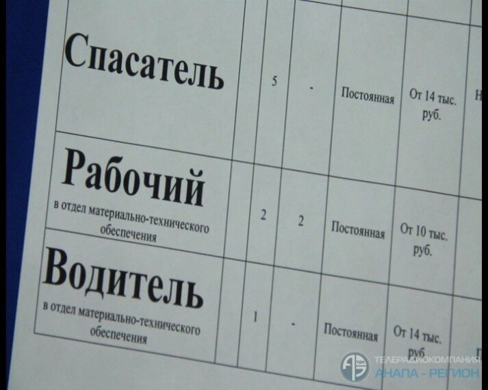 Это скрин с ярмарки вакансий Анапы 2019 года. Все печально