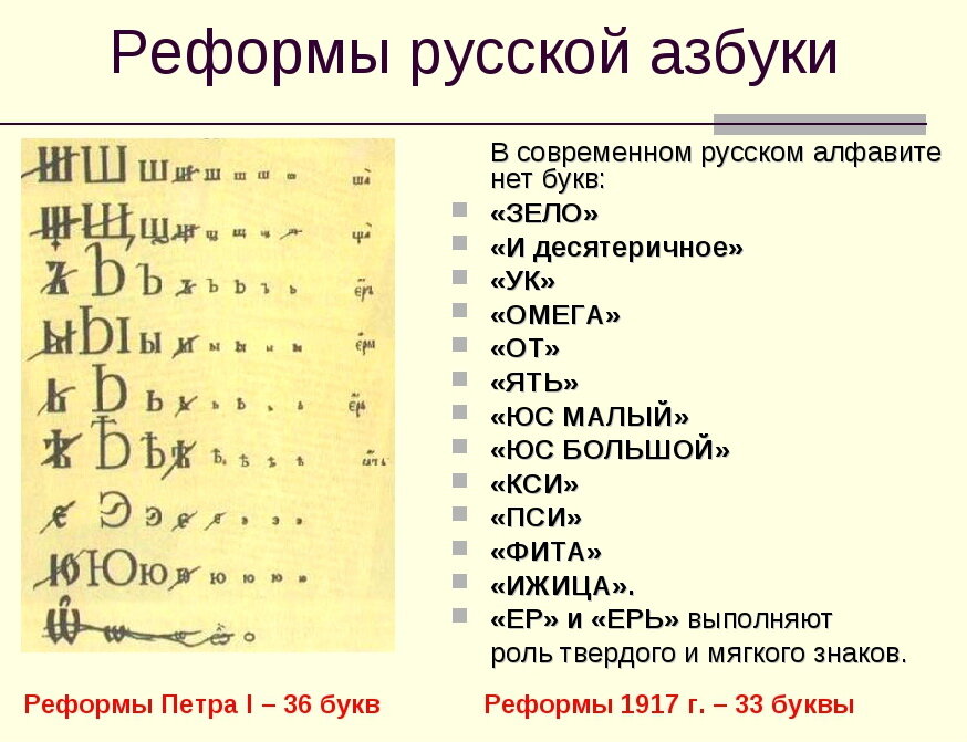 От старой азбуки до современного алфавита проект