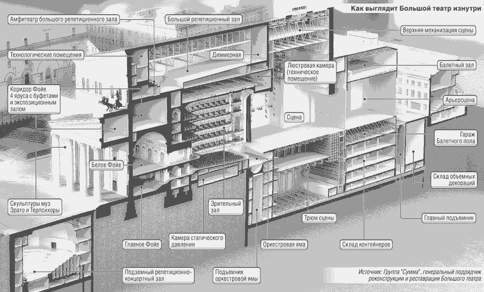 Устройство театра. Акт 1 Краткое описание устройства театра | Театр ...