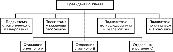 Дизайн-школа (малый факультет)