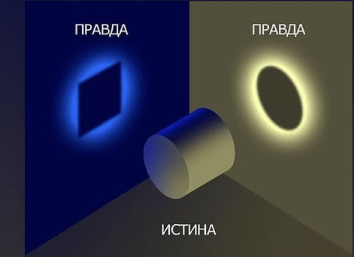 Что такое точка зрения человека. Правда и истина. Правда с разных сторон. Правда правда истина. Истина с разных сторон.