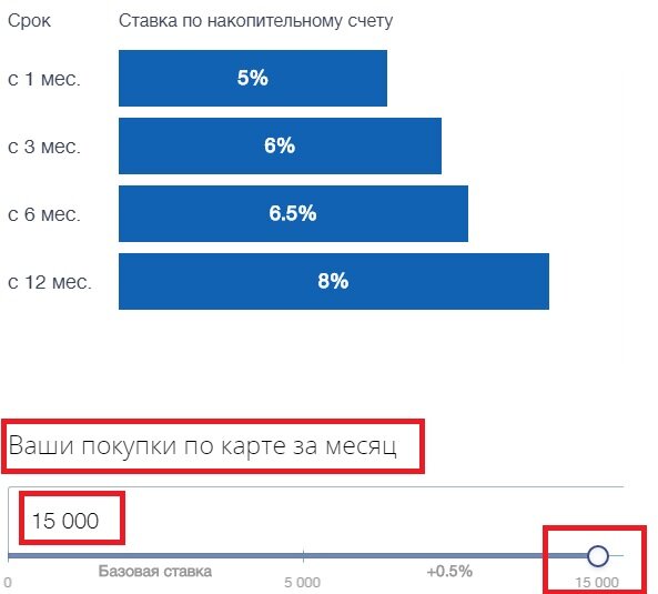 Накопительные счета 16 годовых