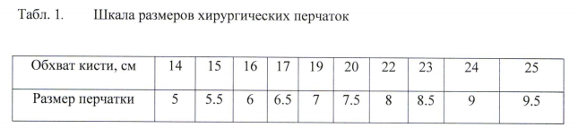 Методические рекомендации. МР 3.5.1.0113-16.
