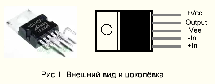 Рис. 1.