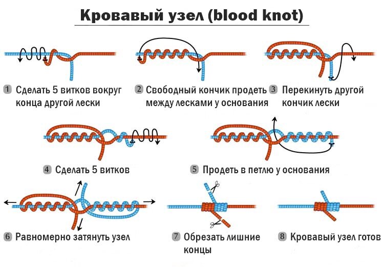 Как связать 2 узла Два крепких рыболовных узла для надежного соединения любых лесок Рыболовные тонк