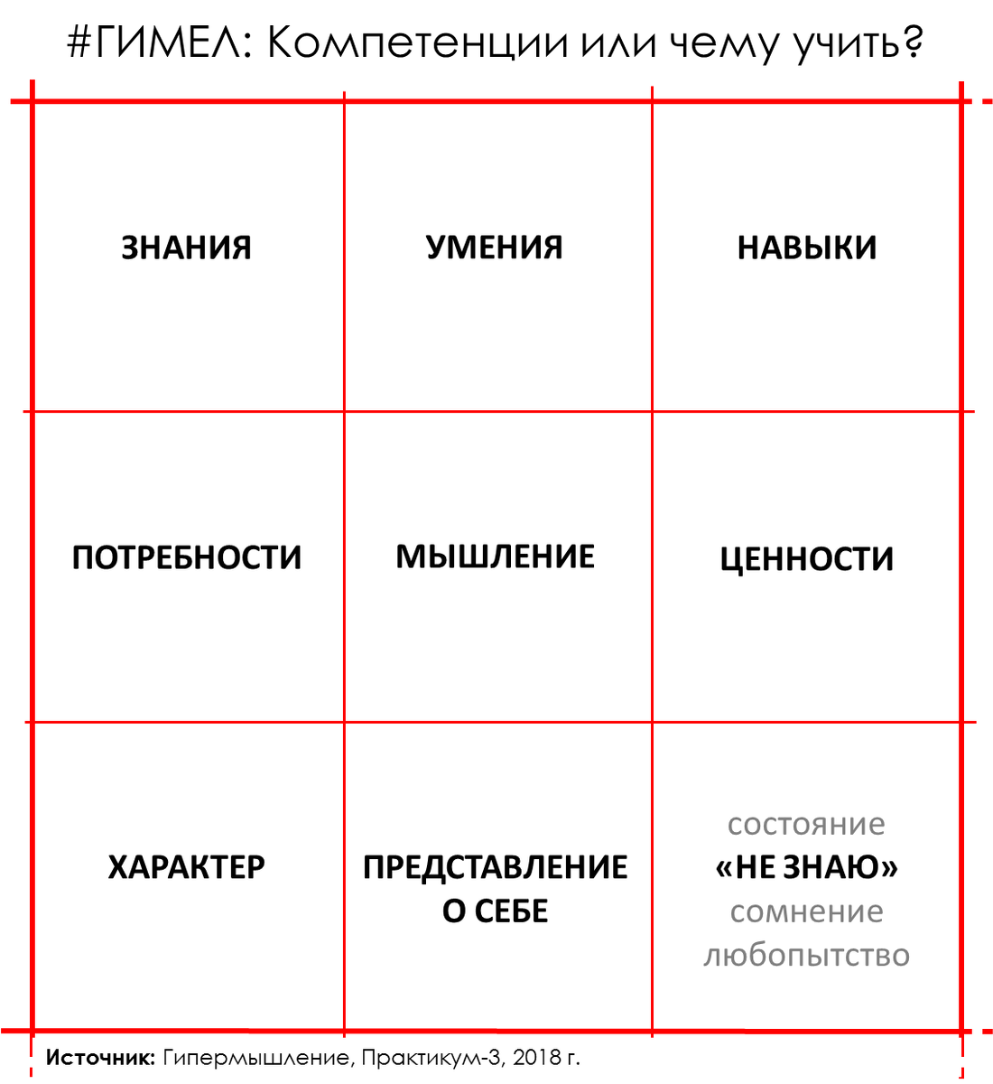 -2-2