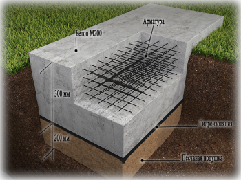 Данный тип фундамент прекрасно зарекомендовал себя на непостоянном пучинистом грунте, и здесь главное правильно рассчитать ширину основы и засыпать ее не пучинистыми грунтами.