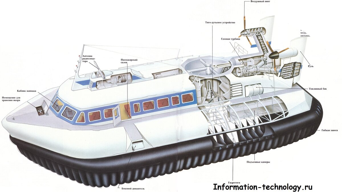 Источник: http://information-technology.ru
