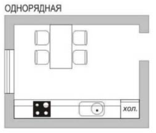 Фото: https://kitchendecorium.ru