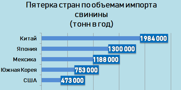 Страны лидеры по производству одежды. Страны Лидеры по производству свинины. Страны производители свинины. Производство свинины по странам. Импортеры свинины.