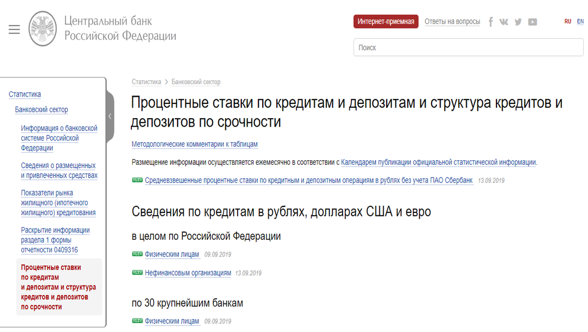 www.cbr.ru/statistics/pdko/int_rat/