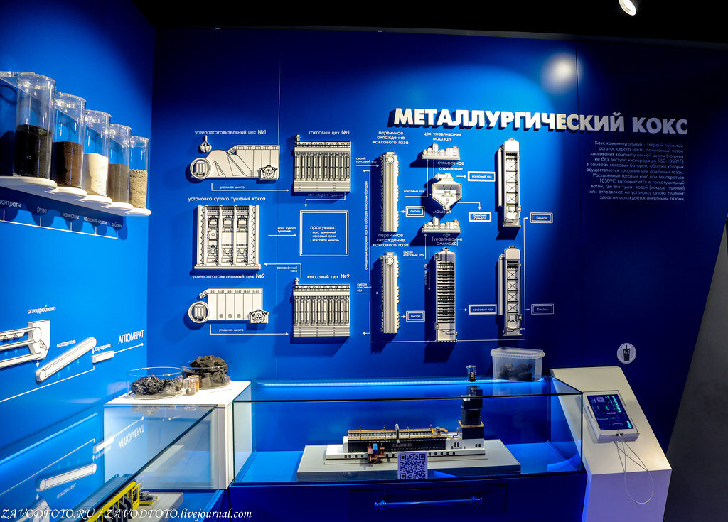 Центр металлургической промышленности череповец. Центр металлургической промышленности череповец. Кириши центр металлургии. Индустрия череповец. Металлургический музей череповец металлоториум.