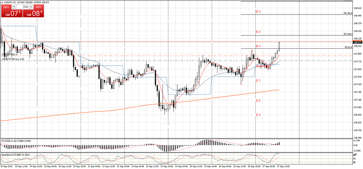 usdjpy-H1