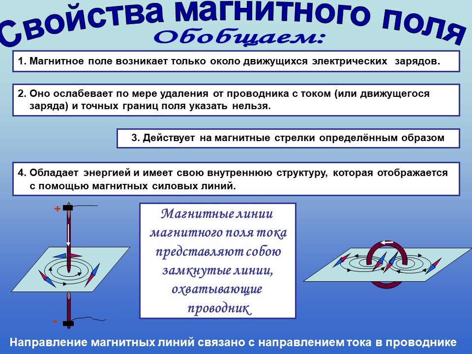 Проект на тему магнитные измерения