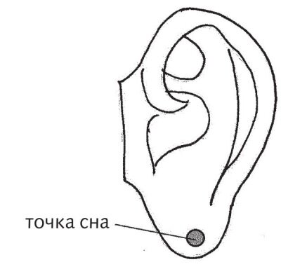 Точка сна на мочке уха.