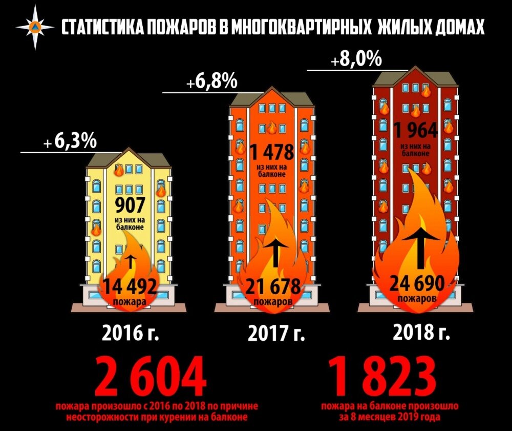 Фото: МЧС России