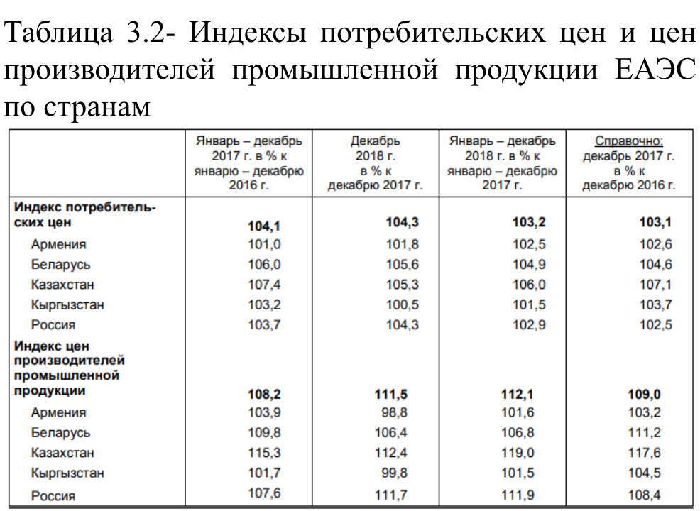 Анализ состояния экономики