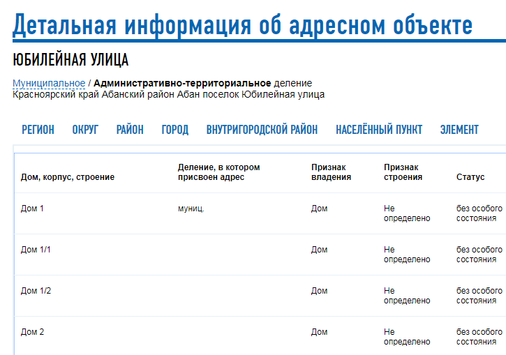 Фиас объектах недвижимости