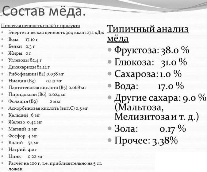 Взято с просторов сети Интернет, а именно: https://economic-definition.com/Images/Forex_Otzovik/280/930/790614165-sostav_meda.jpg