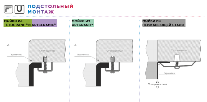 Схемы подстольного монтажа