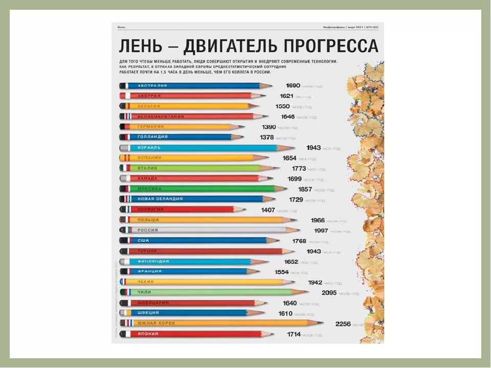 Индивидуальный проект лень двигатель прогресса