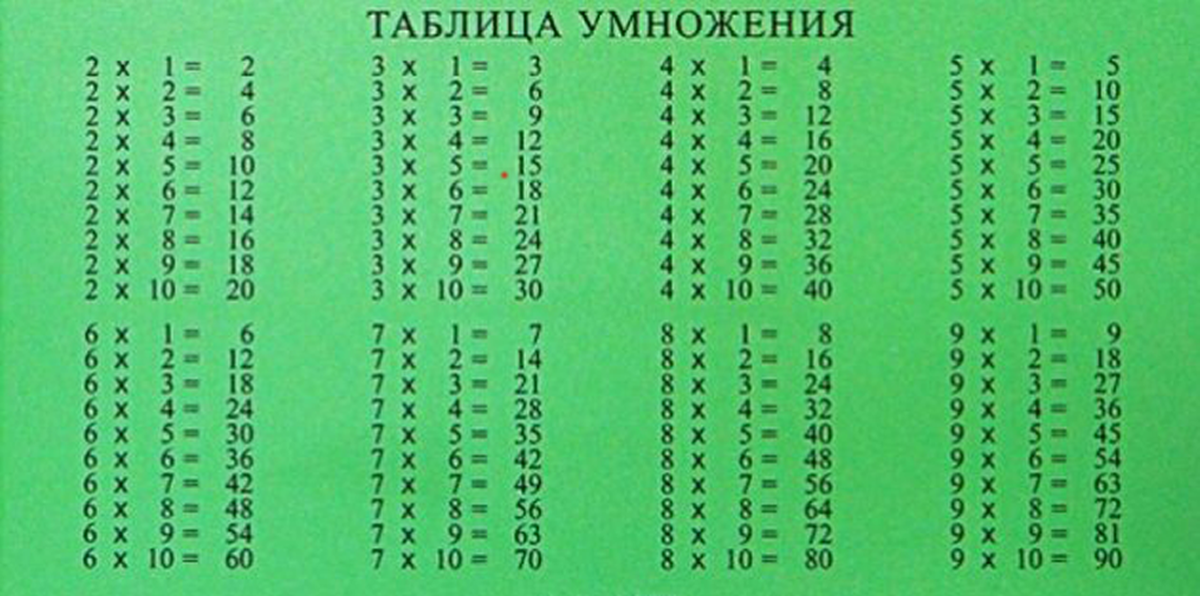 Как научить выучить таблицу умножения. Как выучить таблицу умножения. Как быстро выучить таблицу умножения. Выучить таблицу умножения за 5 минут. Какбысторовыучитьтаблицуумнажений.