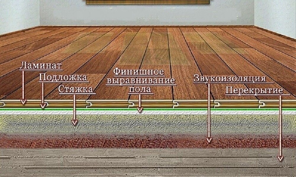 В каких случаях пол. Произвести выравнивающий слой пола. Стяжка пола под ламинат слой. Допустимый уклон пола под ламинат. Напольная стяжка под ламинат из чего состоит.