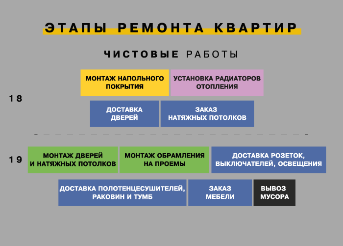 Схема этапы ремонта земсков схема