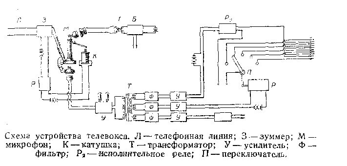 Схема устройства робота.