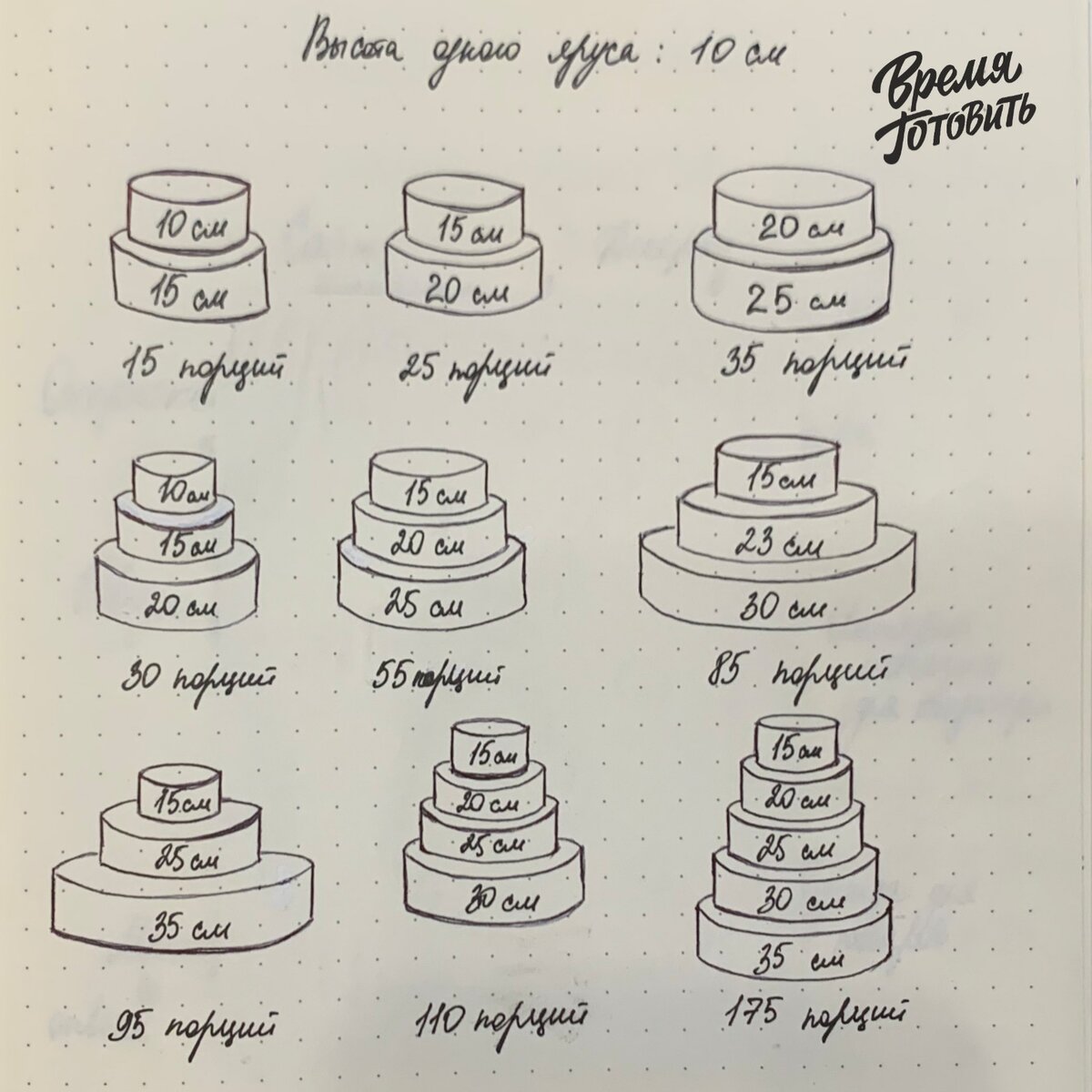 Торт «На 15-летие»