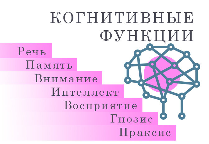 Улучшение когнитивных функций. Когнитивные функции мозга. Когнитивные функции как улучшить. Когнитивные функции Юнга. Когнитивные функции внимание