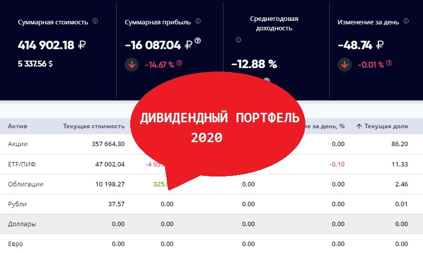 Фото автора. Скрин портфеля на 06.04.2020