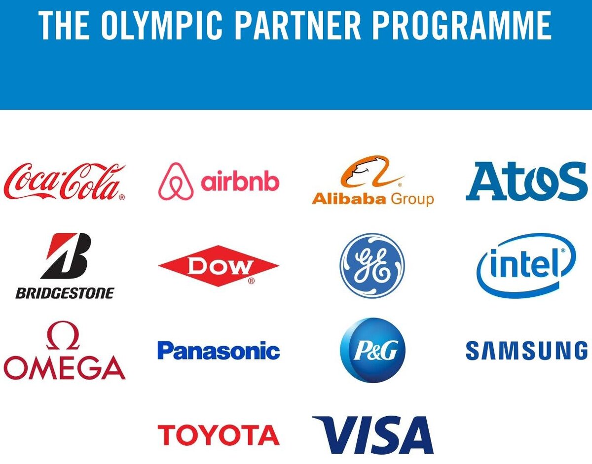 Всемирные партнеры Международного Олимпийского комитета