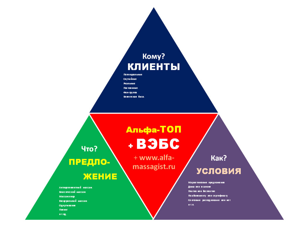 3 ключа Лист-Билдинга для бизнеса массажиста. (ЧАСТЬ 3) | Олег-Олаф Гудвин  | Дзен