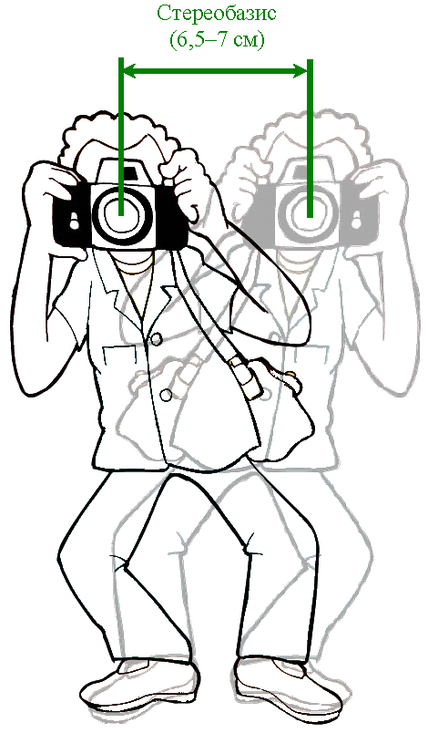 Рис. 1. Простейший способ фотосъемки стереопары   обычным фотоаппаратом, «переминаясь с ноги на ногу»