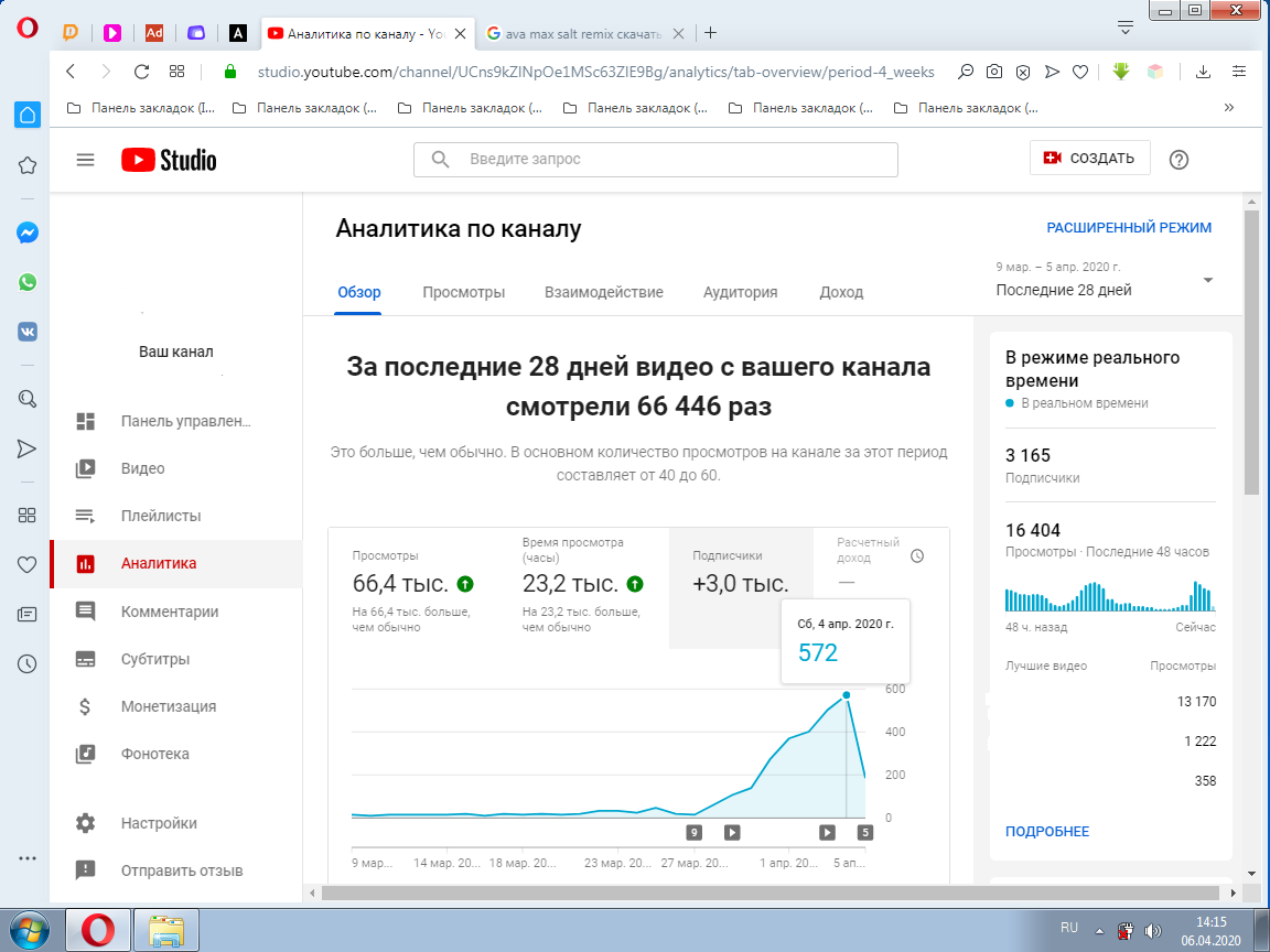                                       Скриншот из студии аналитики моего канала