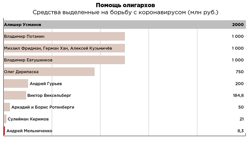   Инфографика: Журнал «Компания»